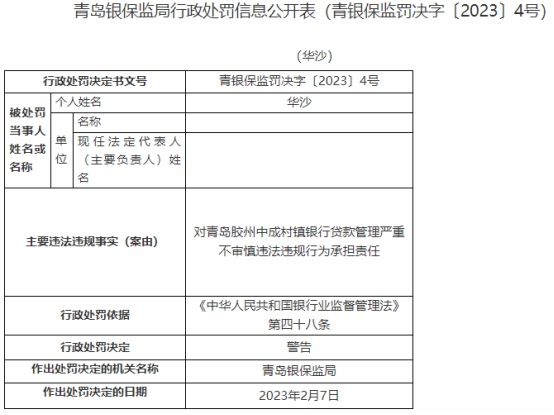 青岛胶州中成村镇银行违规被罚 大股东为成都农商行