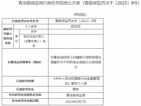 青岛城阳珠江村镇银行两人被警告 大股东为广州农商行