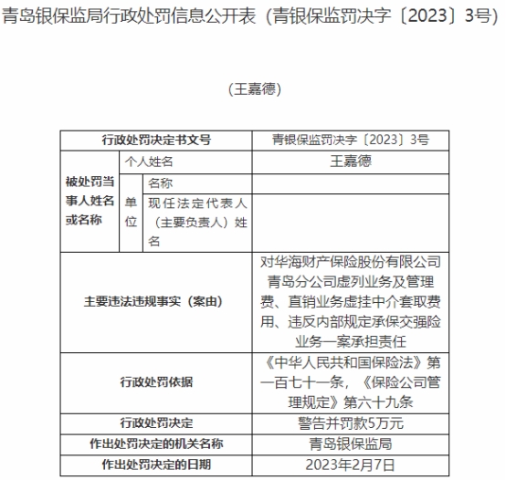 华海保险青岛分公司违规被罚 虚列业务及管理费等