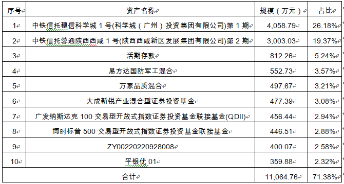 交银理财去年496只产品268只正收益 29产品跌3%至9%