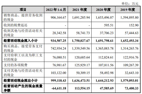 中智股份营收滞涨2021净利降 3年分红35亿拟IPO募37亿