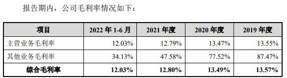 中智股份营收滞涨2021净利降 3年分红35亿拟IPO募37亿