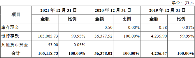 以萨技术2021营收3.7亿应收款1.7亿 现金10亿拟募15亿