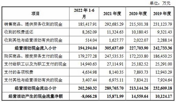 明美新能业绩向上 现金充裕利息支出反常远超利息收入