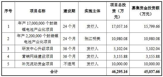 明美新能业绩向上 现金充裕利息支出反常远超利息收入