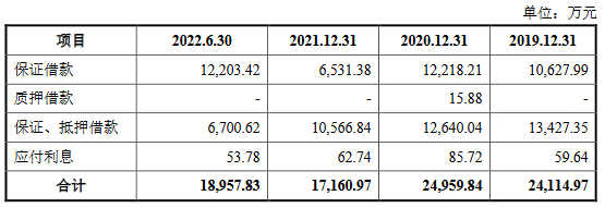 明美新能业绩向上 现金充裕利息支出反常远超利息收入