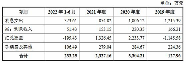 明美新能业绩向上 现金充裕利息支出反常远超利息收入