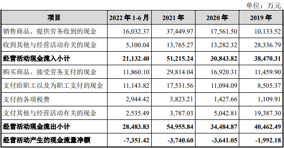 成都华微业绩飙现金流负 去年H1营收4.1亿应收款6.9亿