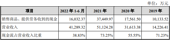 成都华微业绩飙现金流负 去年H1营收4.1亿应收款6.9亿