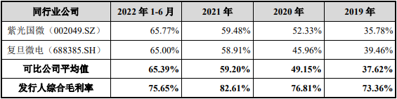 成都华微业绩飙现金流负 去年H1营收4.1亿应收款6.9亿