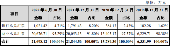 成都华微业绩飙现金流负 去年H1营收4.1亿应收款6.9亿