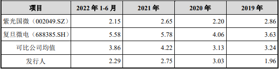 成都华微业绩飙现金流负 去年H1营收4.1亿应收款6.9亿