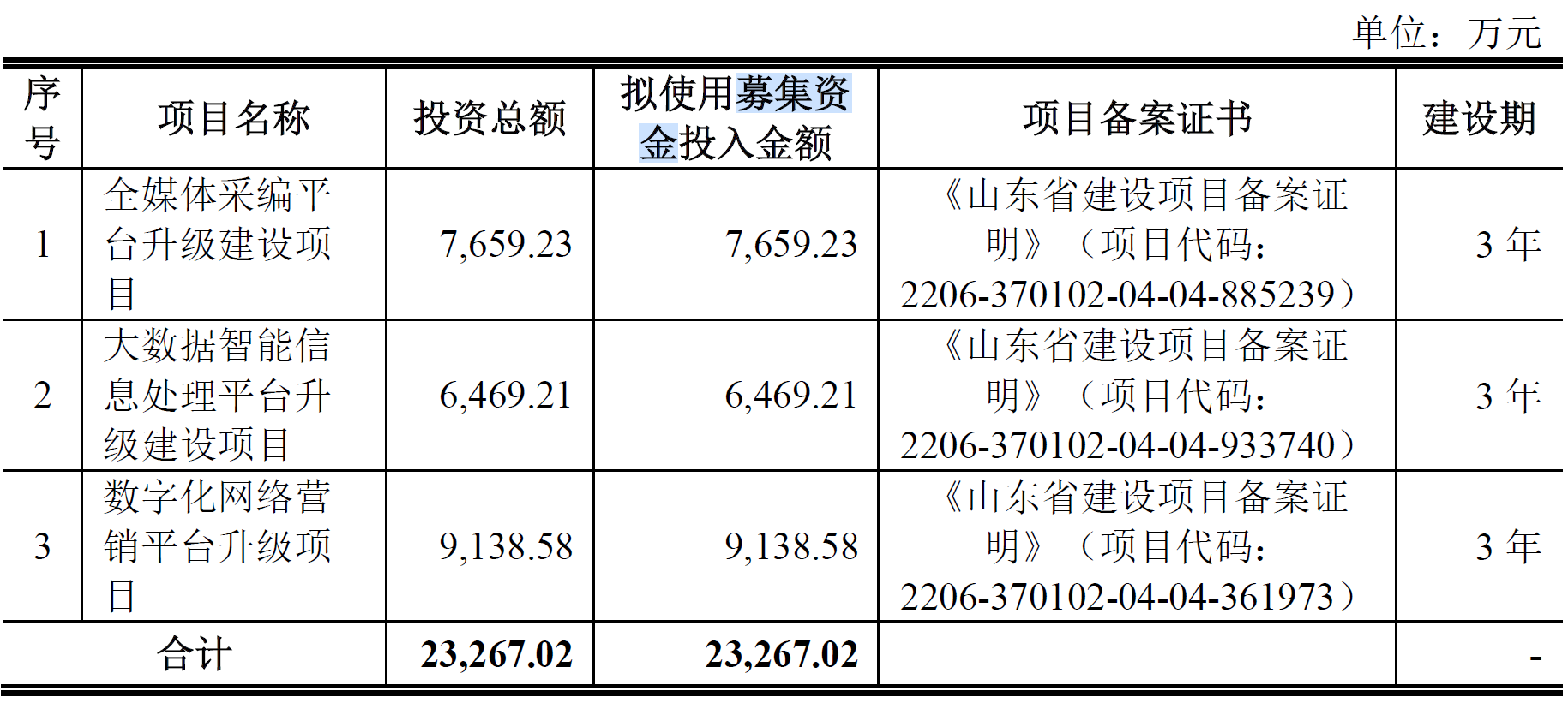 互联传媒终止创业板IPO 保荐机构为中泰证券