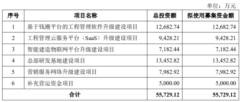 新中大终止科创板IPO 保荐机构为中信证券