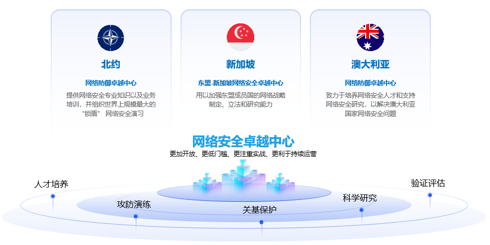 网安新基建！国内首个“网络安全卓越中心”落地南京江宁