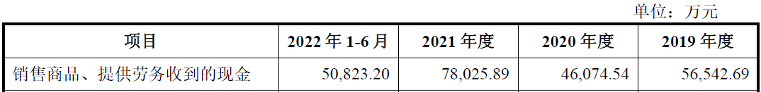 恒鑫生活业绩上升毛利率连降  产能不饱和仍募资扩产