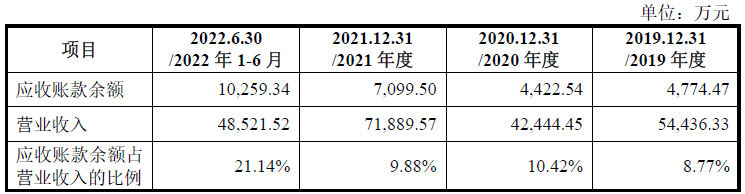 恒鑫生活业绩上升毛利率连降  产能不饱和仍募资扩产