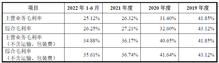 恒鑫生活业绩上升毛利率连降  产能不饱和仍募资扩产