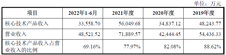 恒鑫生活业绩上升毛利率连降  产能不饱和仍募资扩产