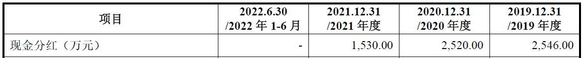 恒鑫生活业绩上升毛利率连降  产能不饱和仍募资扩产