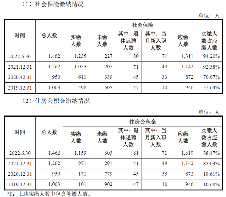 恒鑫生活业绩上升毛利率连降  产能不饱和仍募资扩产