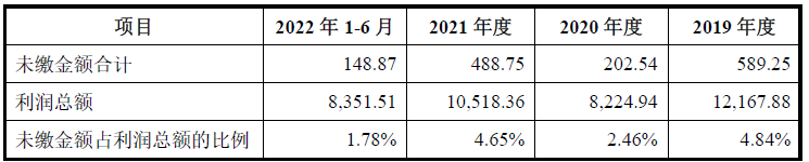 恒鑫生活业绩上升毛利率连降  产能不饱和仍募资扩产