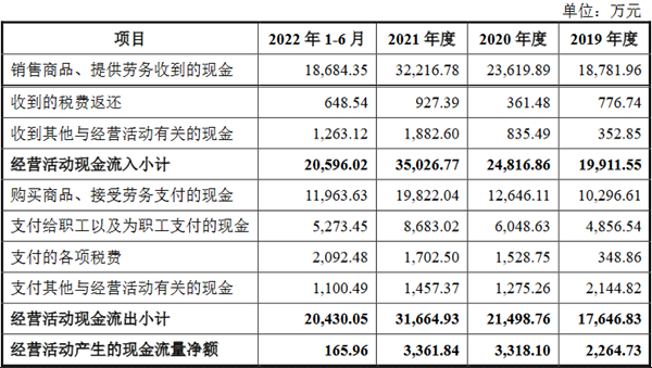 荣泰电工净利飚甩远现金流 货币资金0.6亿流动负债4亿