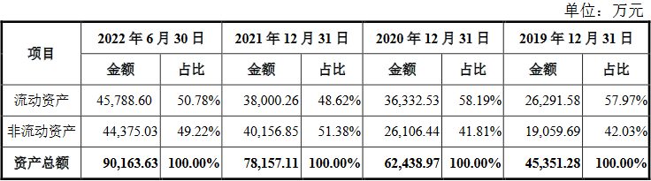 荣泰电工净利飚甩远现金流 货币资金0.6亿流动负债4亿