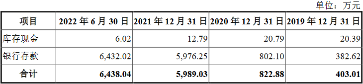 荣泰电工净利飚甩远现金流 货币资金0.6亿流动负债4亿