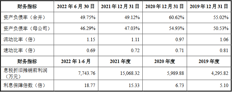 荣泰电工净利飚甩远现金流 货币资金0.6亿流动负债4亿