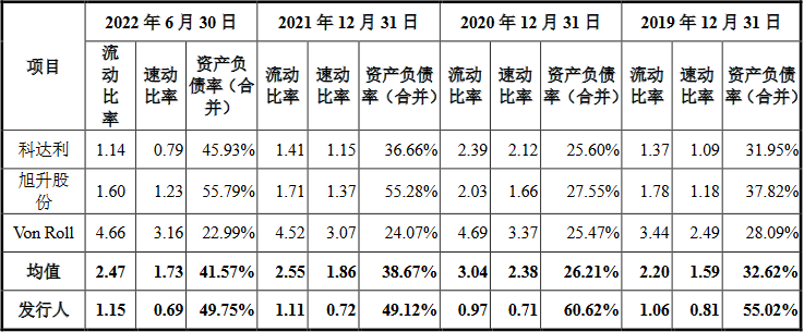 荣泰电工净利飚甩远现金流 货币资金0.6亿流动负债4亿