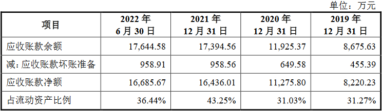 荣泰电工净利飚甩远现金流 货币资金0.6亿流动负债4亿