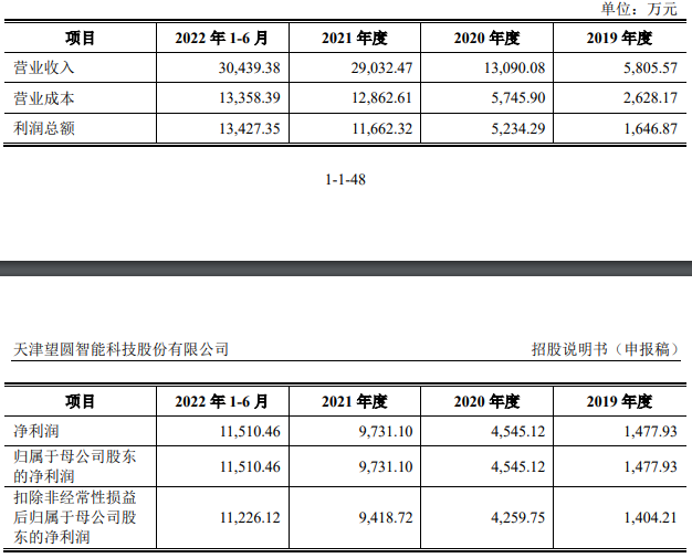 望圆科技ODM助力业绩连升 大客户依赖严重IPO前分红豪