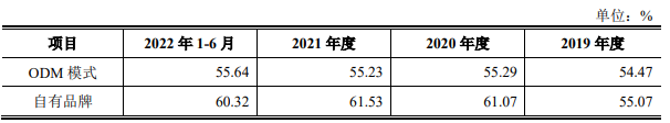 望圆科技ODM助力业绩连升 大客户依赖严重IPO前分红豪