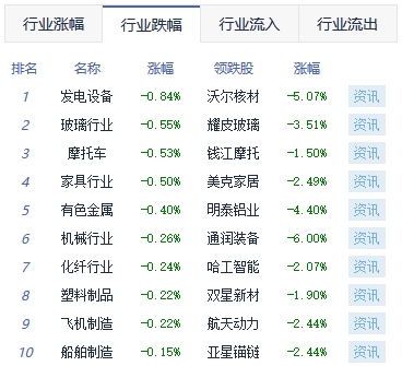 午评：沪指涨0.77%站上3300点 游戏板块涨幅靠前