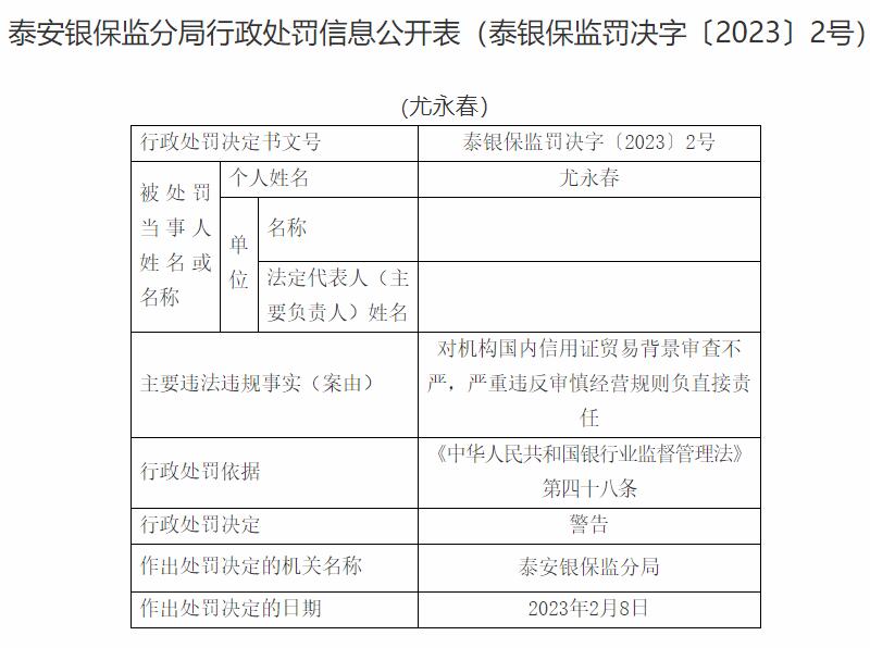 交通银行泰安分行被罚 国内信用证贸易背景审查不严等