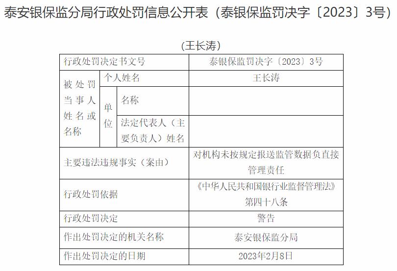 交通银行泰安分行被罚 国内信用证贸易背景审查不严等