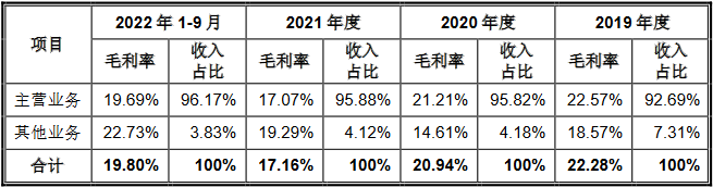 亿道信息换手率62% 上市募资12.3亿预计2022年净利降