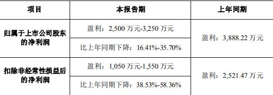 博济医药拟向实控人募资不超8400万 2021定增募3.4亿