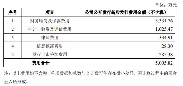 中国能建拟定增募资不超150亿元 股价微涨