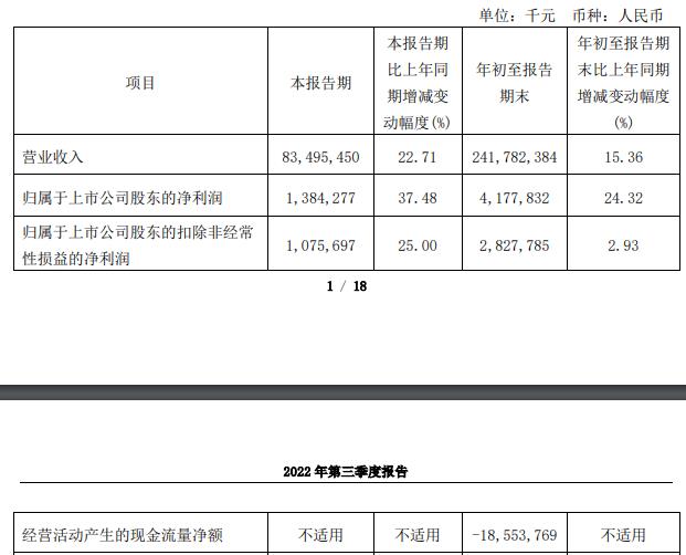 中国能建拟定增募资不超150亿元 股价微涨