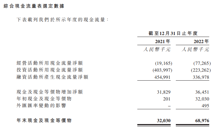 绿竹生物产品未商业化2年亏12亿 技术变现不确定性大