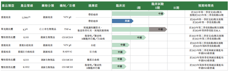 绿竹生物产品未商业化2年亏12亿 技术变现不确定性大