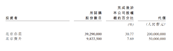 绿竹生物产品未商业化2年亏12亿 技术变现不确定性大