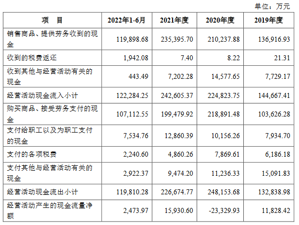 想念食品营收升2021净利降 提募资转战主板产能难消耗