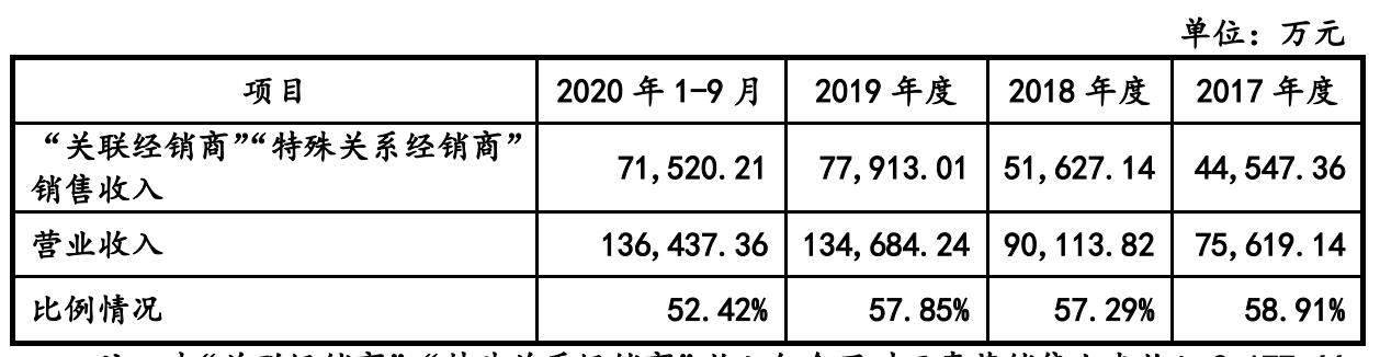 想念食品营收升2021净利降 提募资转战主板产能难消耗