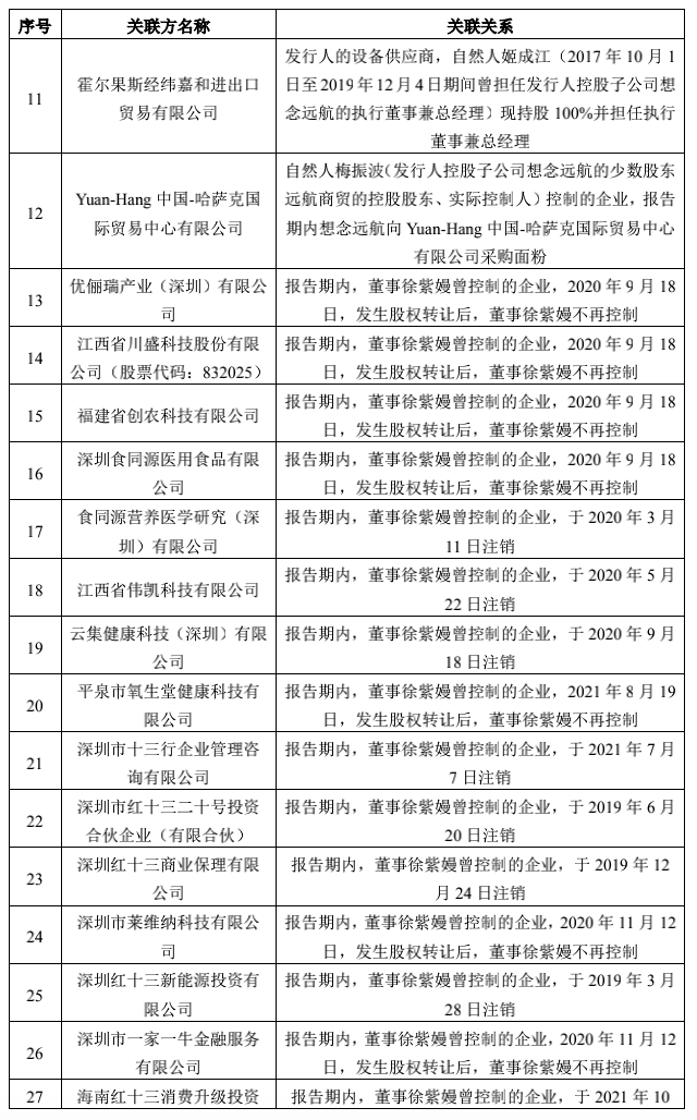 想念食品营收升2021净利降 提募资转战主板产能难消耗