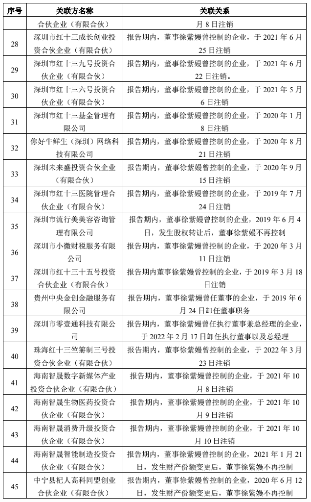 想念食品营收升2021净利降 提募资转战主板产能难消耗