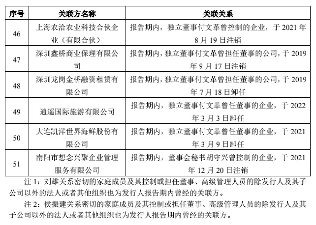 想念食品营收升2021净利降 提募资转战主板产能难消耗