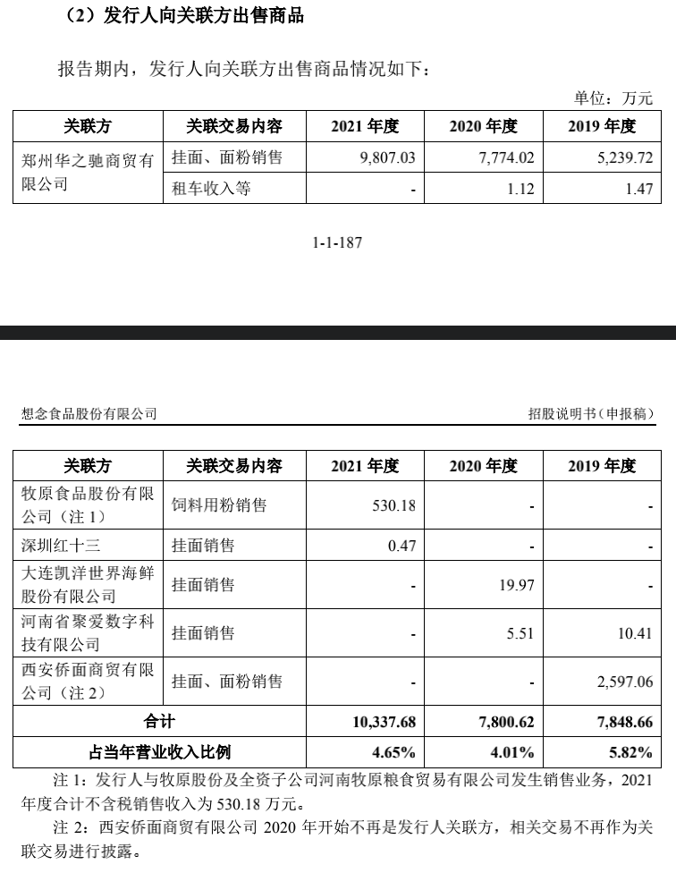 想念食品营收升2021净利降 提募资转战主板产能难消耗